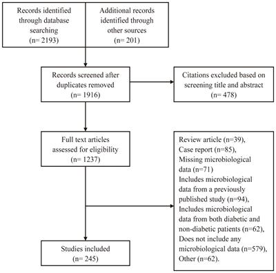 Microbiological profile of diabetic foot infections in China and worldwide: a 20-year systematic review